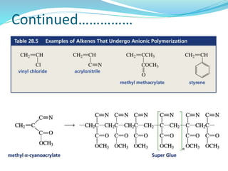 Continued……………
 