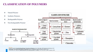 POLYMERS_NDDS_BPHARMACY__SEM VII_PCI _.pdf