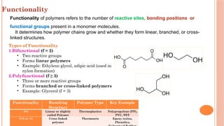 Polymer Numbers Comprehensive Overview of Polymers: Types, Properties, and ...