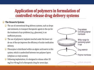 Polymers in Novel Drug Delivery Systems (NDDS): Advances and ...