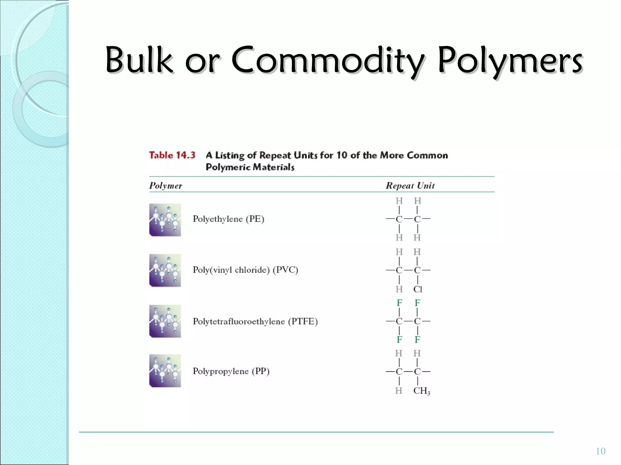 Bulk or Commodity Polymers

10

 