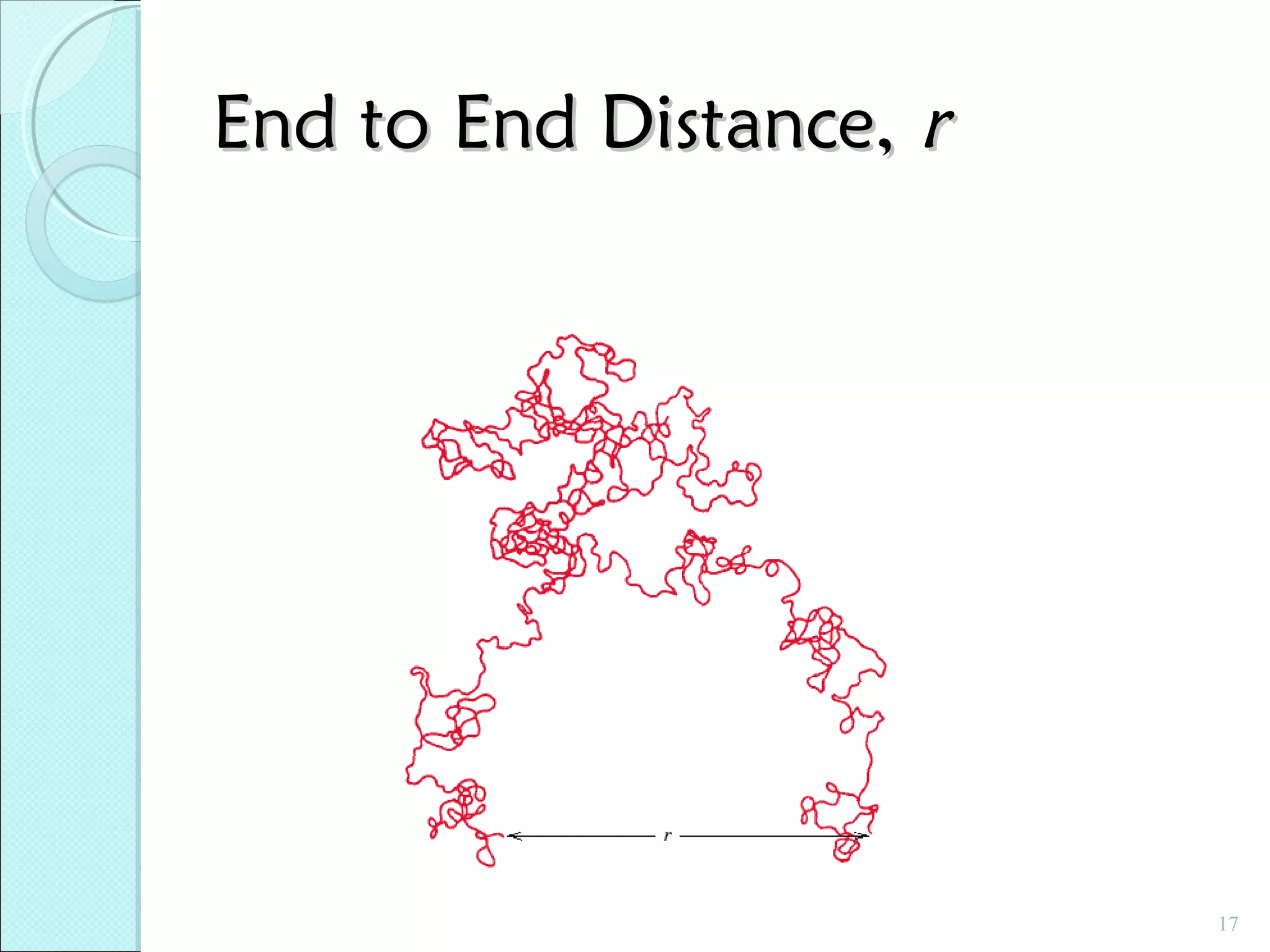 End to End Distance, r

17

 