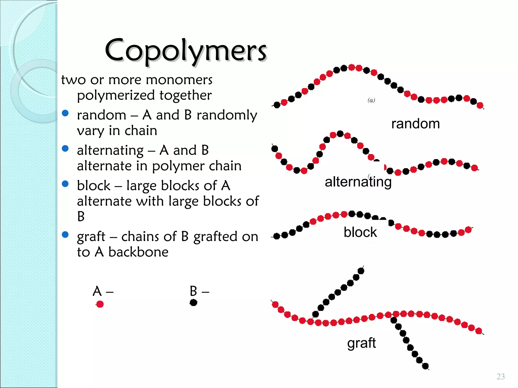 Copolymers
two or more monomers
polymerized together
 random – A and B randomly
vary in chain
 alternating – A and B
alternate in polymer chain
 block – large blocks of A
alternate with large blocks of
B
 graft – chains of B grafted on
to A backbone
A–

random

alternating
block

B–
graft
23

 