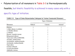 Polymer synthesis and Characterization | PPT