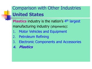 Comparison with Other Industries
United States
Plastics industry is the nation’s 4th largest
manufacturing industry (shipments):
1. Motor Vehicles and Equipment
2. Petroleum Refining
3. Electronic Components and Accessories
4. Plastics
 