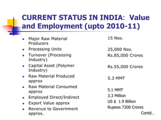 CURRENT STATUS IN INDIA: Value
and Employment (upto 2010-11)
 Major Raw Material
Producers
 Processing Units
 Turnover (Processing
Industry)
 Capital Asset (Polymer
Industry)
 Raw Material Produced
approx
 Raw Material Consumed
approx
 Employed Direct/Indirect
 Export Value approx
 Revenue to Government
approx.
15 Nos.
25,000 Nos.
Rs.85,000 Crores
Rs.55,000 Crores
5.3 MMT
5.1 MMT
3.3 Million
US $ 1.9 Billion
Rupees 7300 Crores
Contd…
 