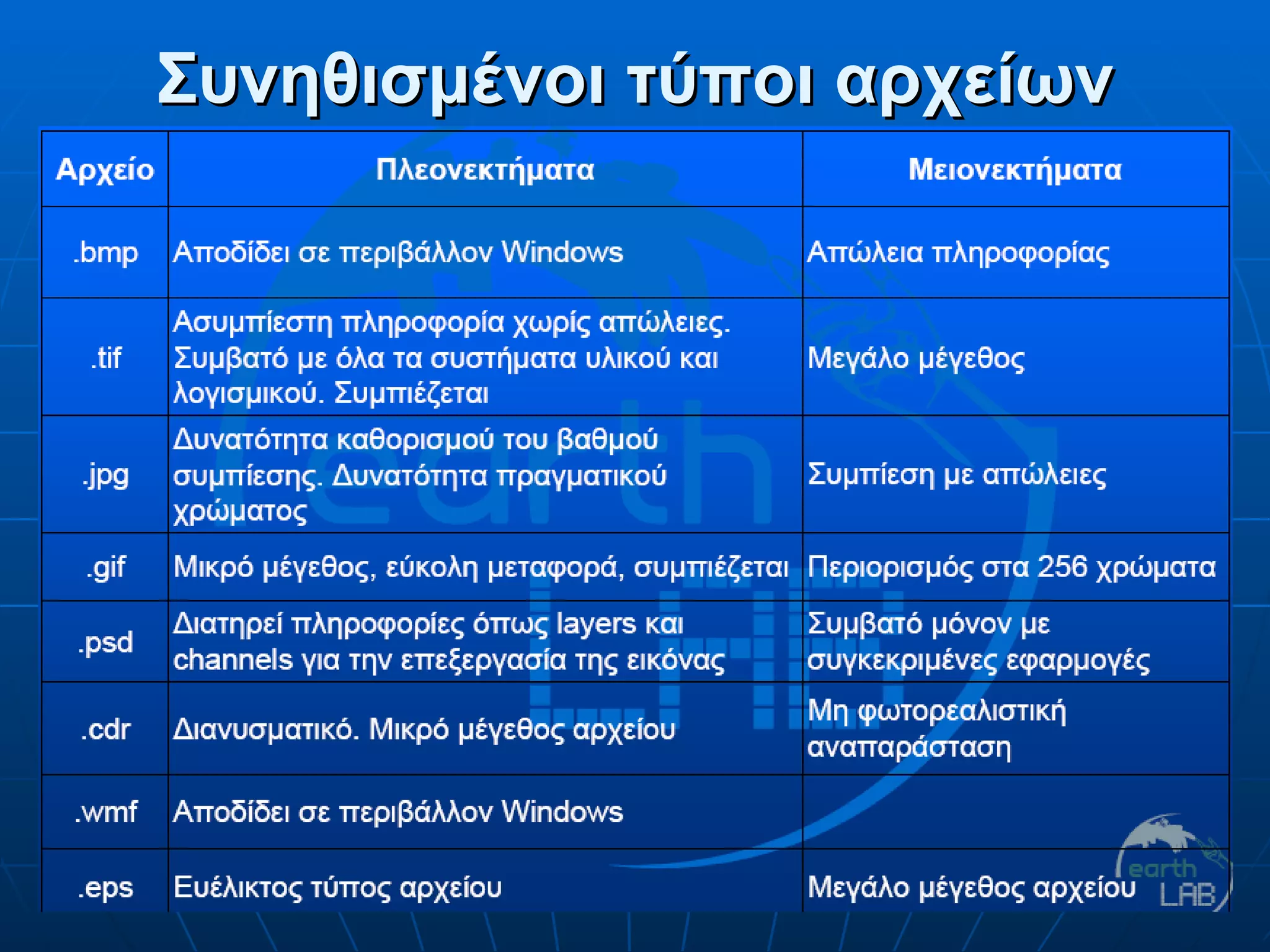 Συνηθισμένοι τύποι αρχείων εικόνων 