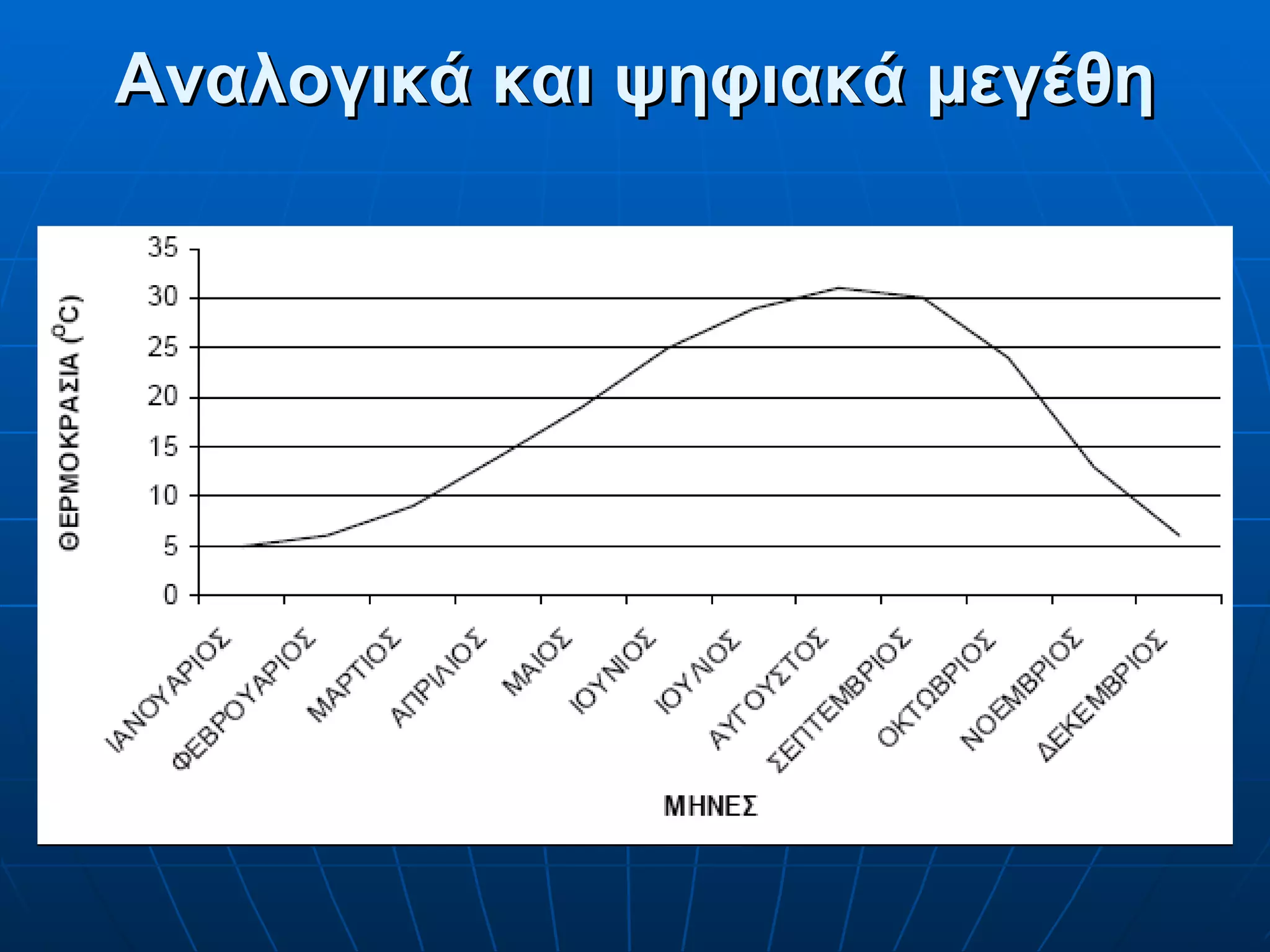 Αναλογικά και ψηφιακά μεγέθη 