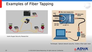 © 2016 ADVA Optical Networking. All rights reserved. Confidential.13
Examples of Fiber Tapping
Joshe Ruppe Security Resear...