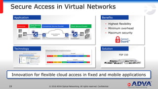 © 2016 ADVA Optical Networking. All rights reserved. Confidential.19
• Highest flexibility
• Minimum overhead
• Maximum security
Secure Access in Virtual Networks
Innovation for flexible cloud access in fixed and mobile applications
Application
Technology
Benefits
Solution
FSP 150
 