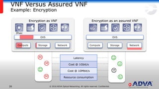 © 2016 ADVA Optical Networking. All rights reserved. Confidential.26
VNF Versus Assured VNF
Example: Encryption





...