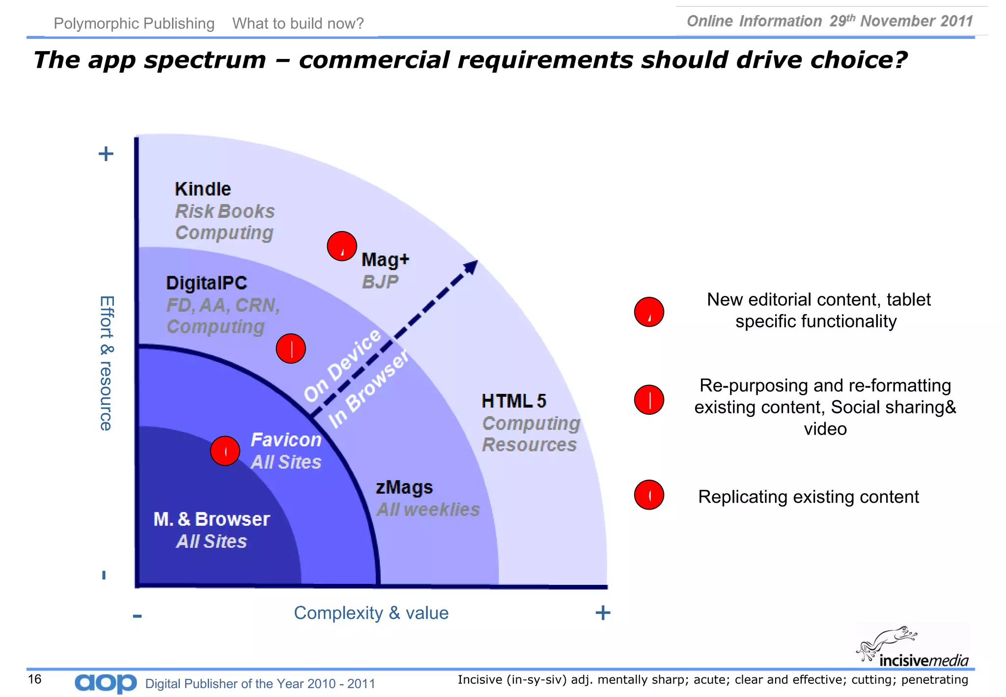 The app spectrum – commercial requirements should drive choice? Complexity & value Effort & resource + + - - A A B B C C New editorial content, tablet specific functionality  Re-purposing and re-formatting existing content, Social sharing& video Replicating existing content 