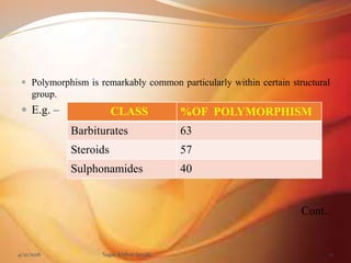  Polymorphism is remarkably common particularly within certain structural
group.
 E.g. –
Cont..
4/21/2016 Sagar Kishor Savale 21
CLASS %OF POLYMORPHISM
Barbiturates 63
Steroids 57
Sulphonamides 40
 