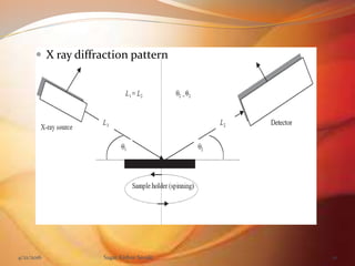 Polymorphic Diffraction Polymorphism | PPTX