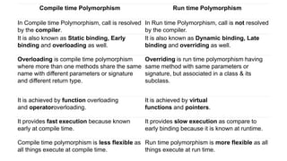 Polymorphism and its types | PPT