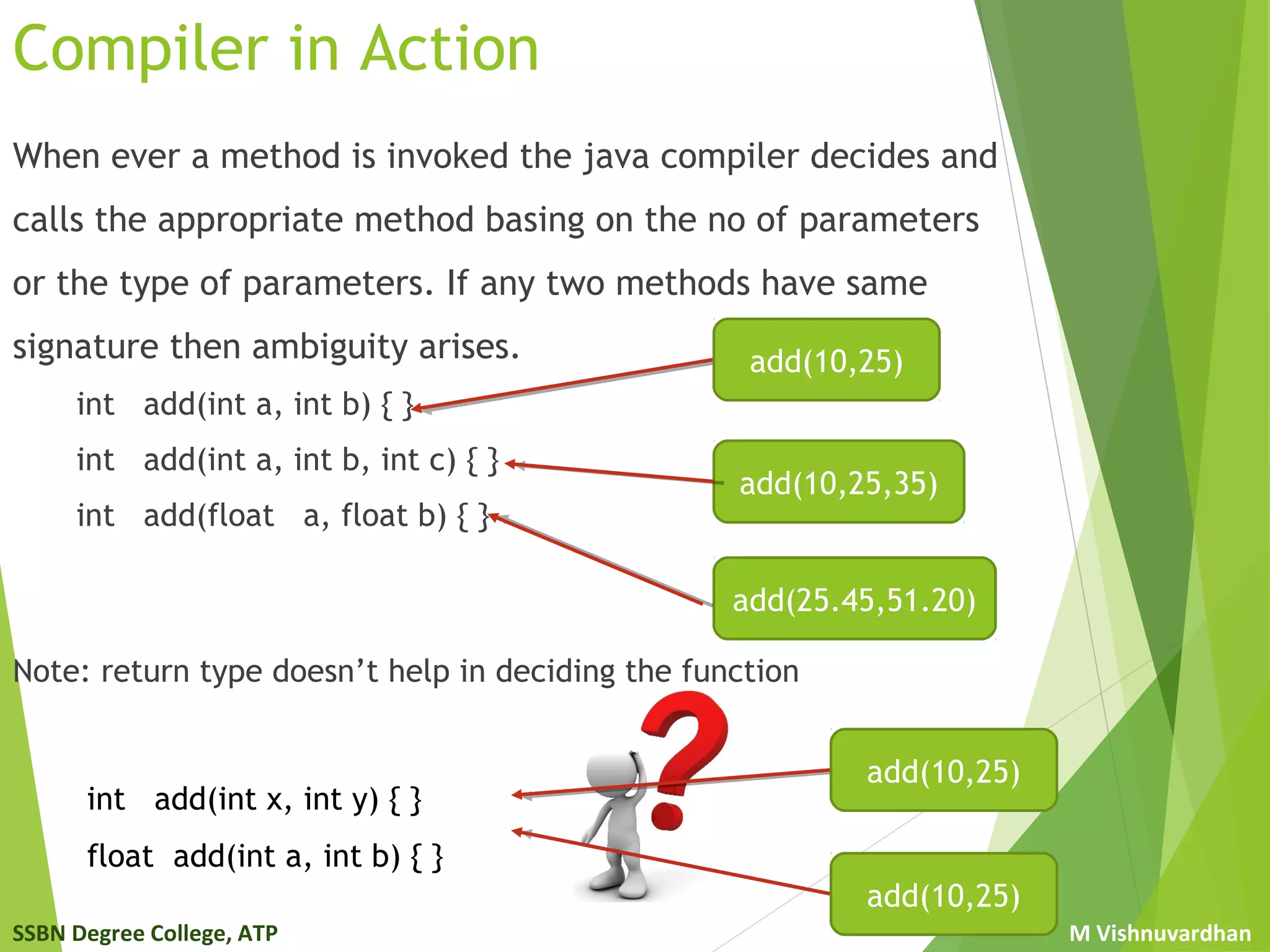 SSBN Degree College, ATP M Vishnuvardhan
Compiler in Action
When ever a method is invoked the java compiler decides and
calls the appropriate method basing on the no of parameters
or the type of parameters. If any two methods have same
signature then ambiguity arises.
int add(int a, int b) { }
int add(int a, int b, int c) { }
int add(float a, float b) { }
Note: return type doesn’t help in deciding the function
int add(int x, int y) { }
float add(int a, int b) { }
add(10,25)
add(10,25,35)
add(25.45,51.20)
add(10,25)
add(10,25)
 