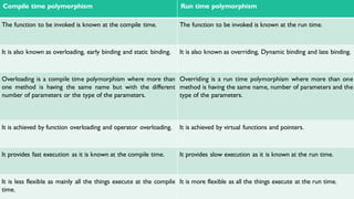 polymorphism.pdf