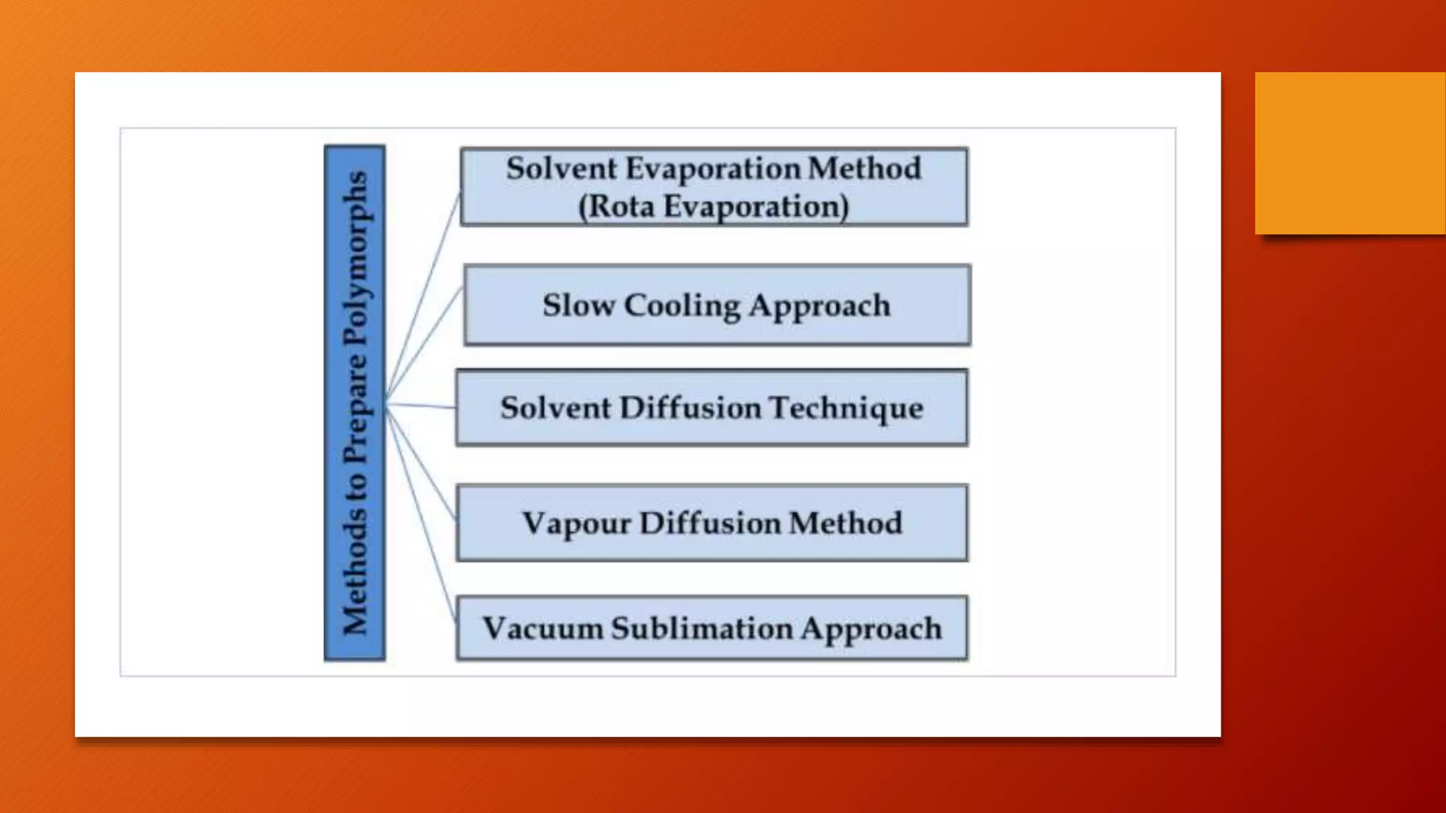 Polymorphism. | PPTX