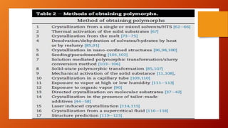 Polymorphism. | PPT