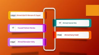 17037 Ahmed Abd El-Moniem El-Sayed
17 Ahmed Gamal Atia
17027 Ahmed Ramadan Fathy
17030 Ahmed Samy Fadel
17 Youssef Hesham Baraka
 