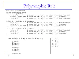 Polymorphism in C++ for beginners reference | PPT