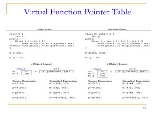 Polymorphism in C++ for beginners reference | PPT