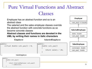 Polymorphism in C++ for beginners reference | PPT