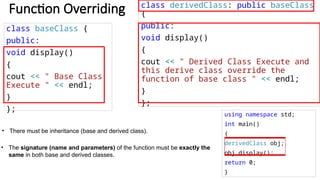class baseClass {
public:
void display()
{
cout << " Base Class
Execute " << endl;
}
};
using namespace std;
int main()
{
derivedClass obj;
obj.display();
return 0;
}
Function Overriding class derivedClass: public baseClass
{
public:
void display()
{
cout << " Derived Class Execute and
this derive class override the
function of base class " << endl;
}
};
• There must be inheritance (base and derived class).
• The signature (name and parameters) of the function must be exactly the
same in both base and derived classes.
 