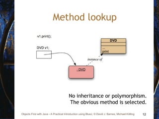 12Objects First with Java - A Practical Introduction using BlueJ, © David J. Barnes, Michael Kölling
Method lookup
No inheritance or polymorphism.
The obvious method is selected.
 