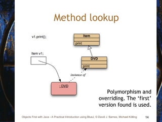 14Objects First with Java - A Practical Introduction using BlueJ, © David J. Barnes, Michael Kölling
Method lookup
Polymorphism and
overriding. The ‘first’
version found is used.
 
