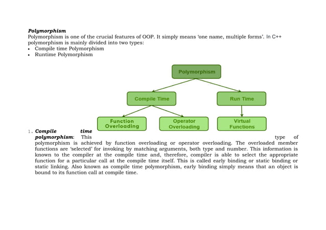 polymorphism in c++ with Full Explanation. | PPT