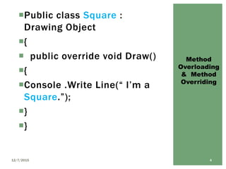 Public class Square :
Drawing Object
{
 public override void Draw()
{
Console .Write Line(“ I’m a
Square.”);
}
}
Method
Overloading
& Method
Overriding
12/7/2015 4
 