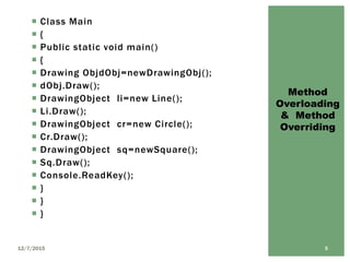  Class Main
 {
 Public static void main()
 {
 Drawing ObjdObj=newDrawingObj();
 dObj.Draw();
 DrawingObject li=new Line();
 Li.Draw();
 DrawingObject cr=new Circle();
 Cr.Draw();
 DrawingObject sq=newSquare();
 Sq.Draw();
 Console.ReadKey();
 }
 }
 }
Method
Overloading
& Method
Overriding
12/7/2015 5
 