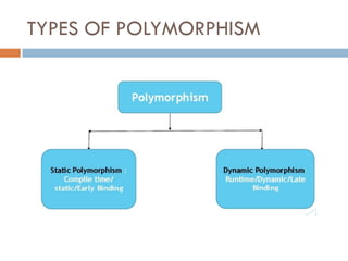 TYPES OF POLYMORPHISM
 