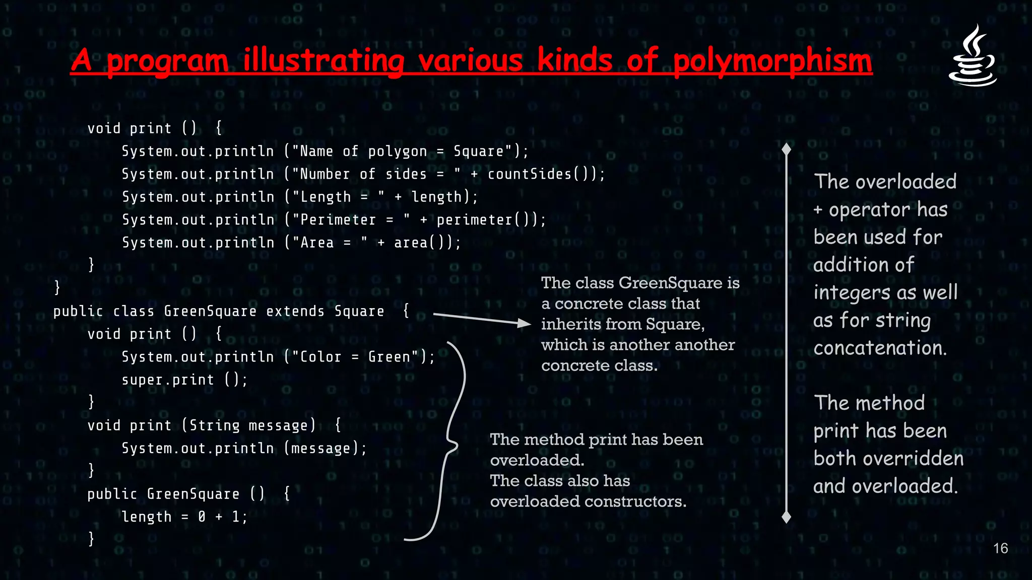 Polymorphism in Java by Animesh Sarkar | PPT
