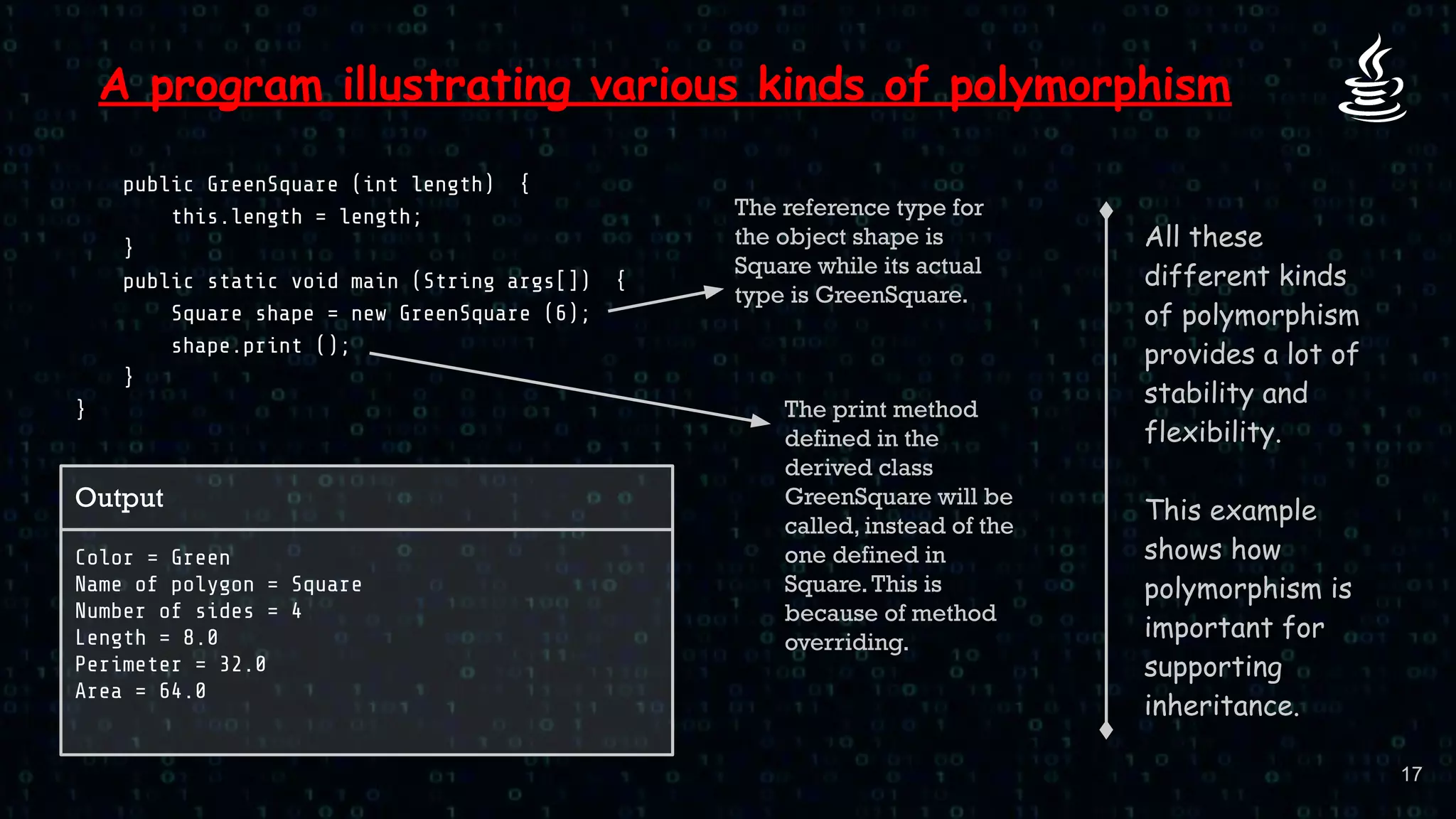 Polymorphism in Java by Animesh Sarkar | PPT