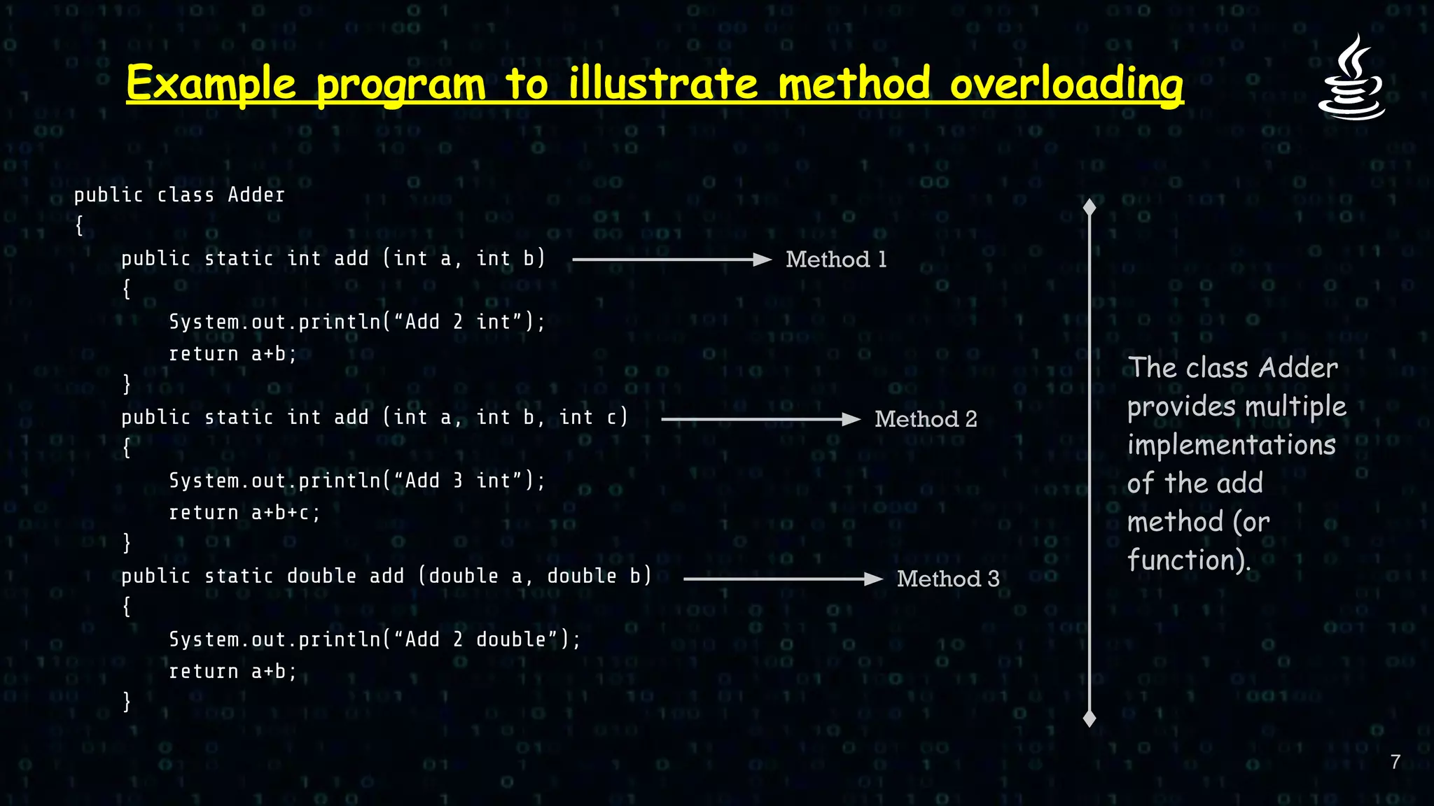 Polymorphism in Java by Animesh Sarkar | PPT