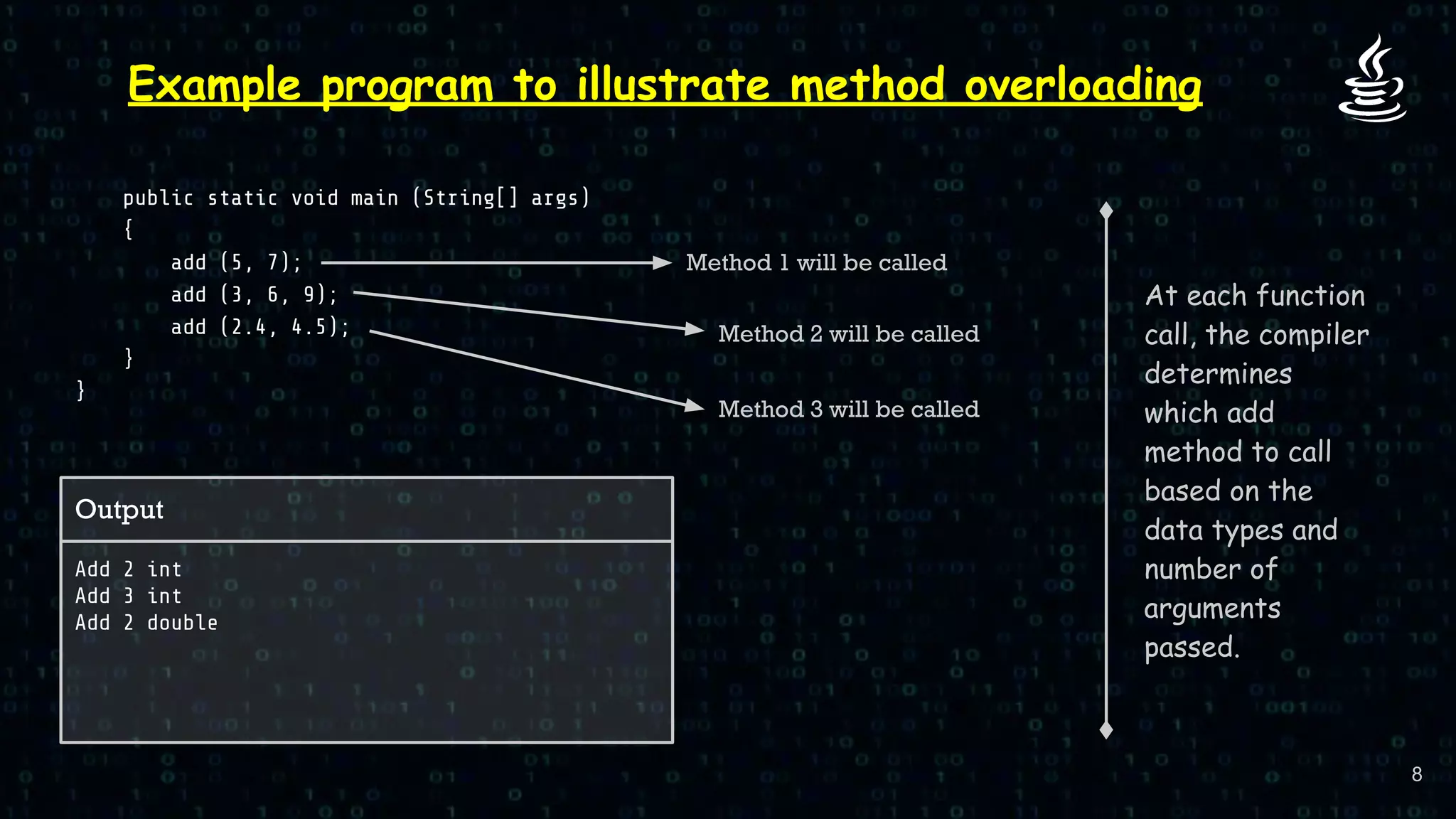 Polymorphism in Java by Animesh Sarkar | PPT