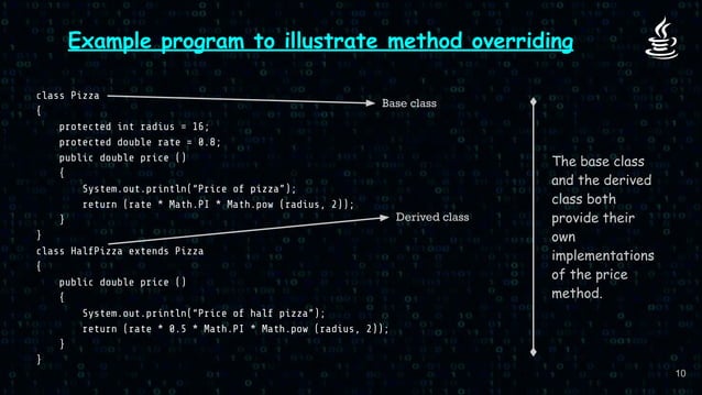 Polymorphism in Java by Animesh Sarkar | PPT