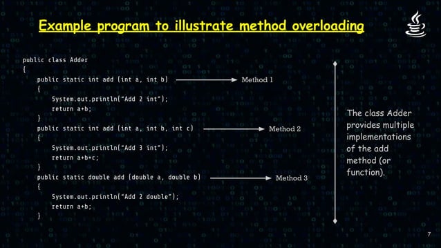 Polymorphism in Java by Animesh Sarkar | PPT