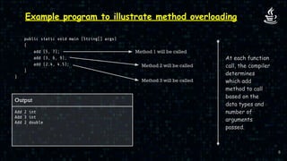 Polymorphism in Java by Animesh Sarkar | PDF
