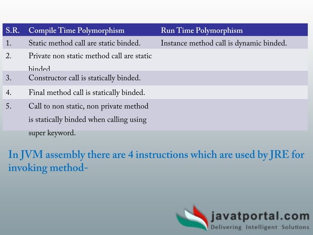 Polymorphism in java, method overloading and method overriding | PPT