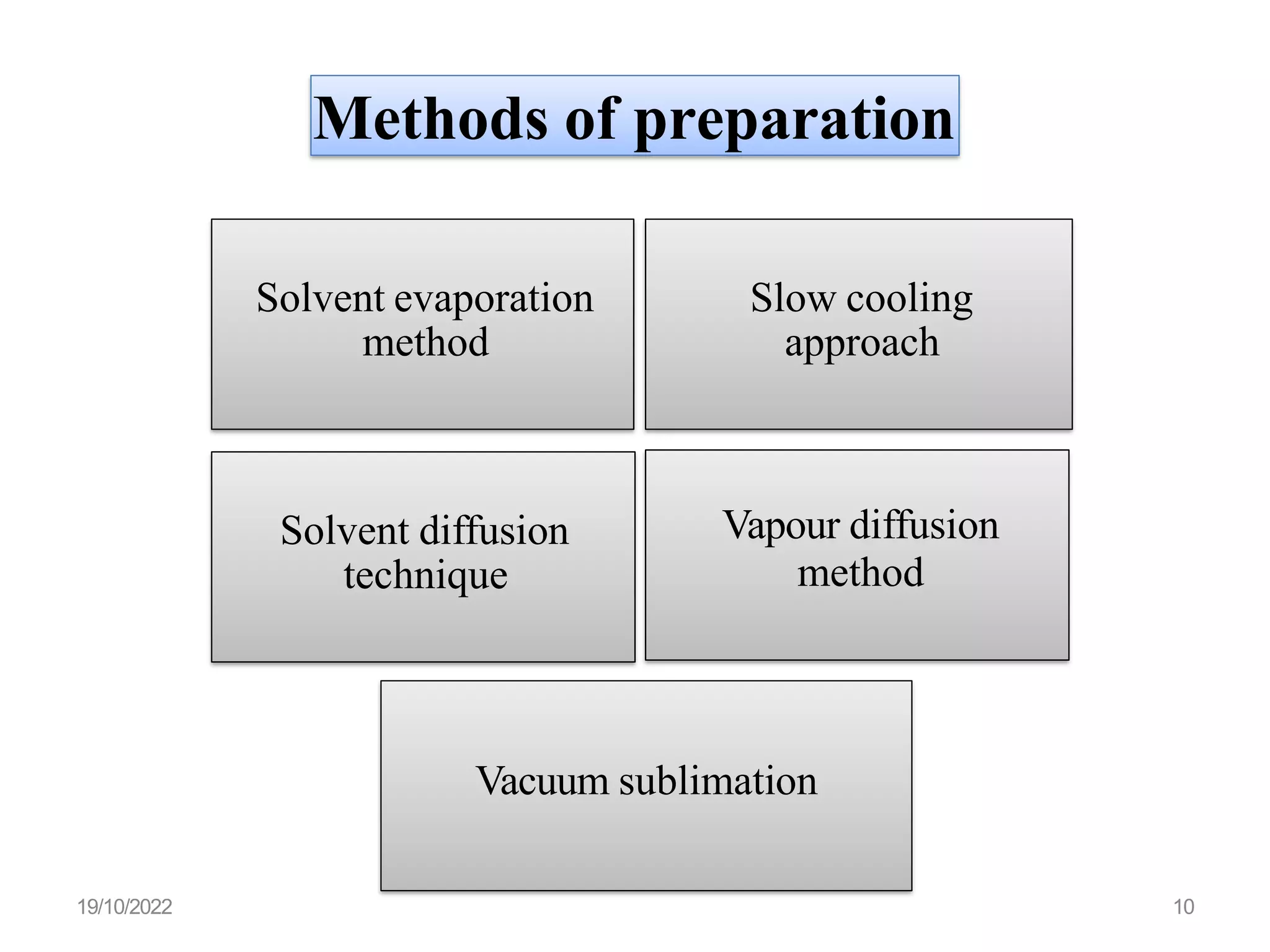 Methods of preparation
Solvent evaporation
method
Slow cooling
approach
Solvent diffusion
technique
Vapour diffusion
method
Vacuum sublimation
19/10/2022 10
 