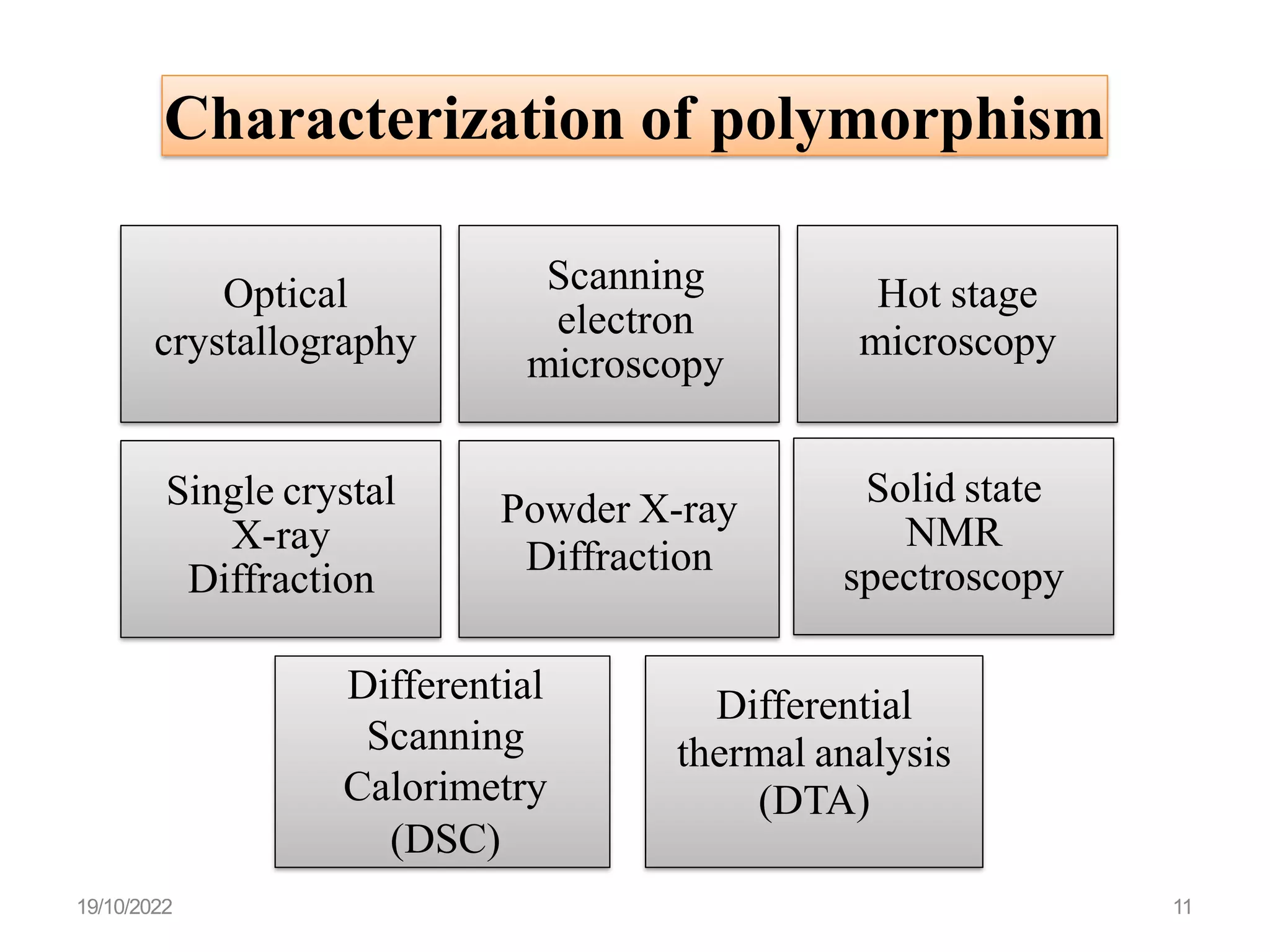 Characterization of polymorphism
Optical
crystallography
Scanning
electron
microscopy
Hot stage
microscopy
Single crystal
X-ray
Diffraction
Powder X-ray
Diffraction
Differential
thermal analysis
(DTA)
Differential
Scanning
Calorimetry
(DSC)
Solid state
NMR
spectroscopy
19/10/2022 11
 