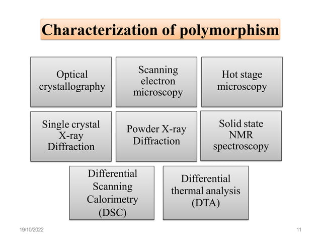 Polymorphism in Pharmaceuticals | PDF