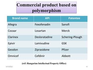 Polymorphism in Pharmaceuticals | PDF