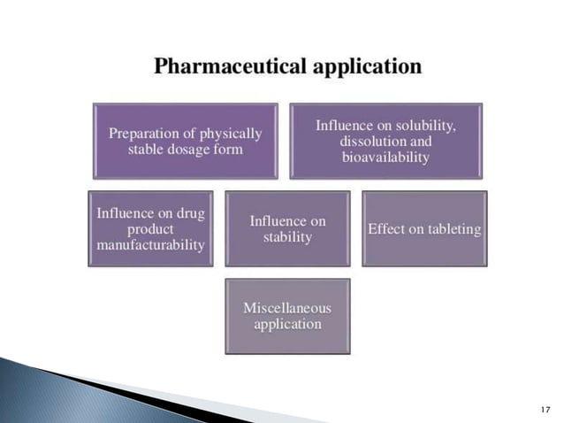 Polymorphism in Pharmacy | PPT