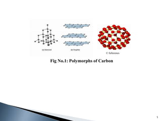 5
© fullerenes
Fig No.1: Polymorphs of Carbon
 