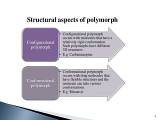 Polymorphism in Pharmacy | PPT