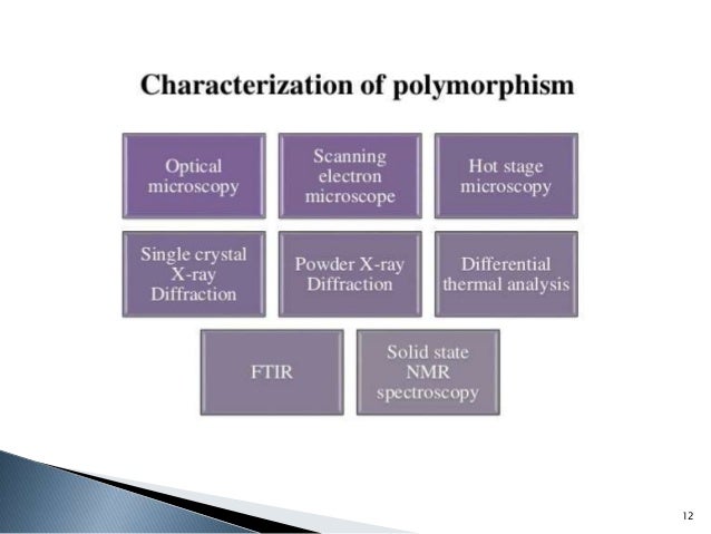 Polymorphism in Pharmacy